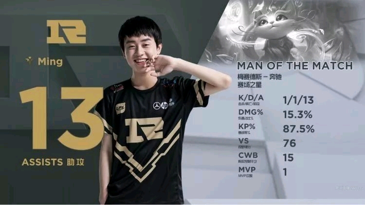 長期缺席 長期缺席